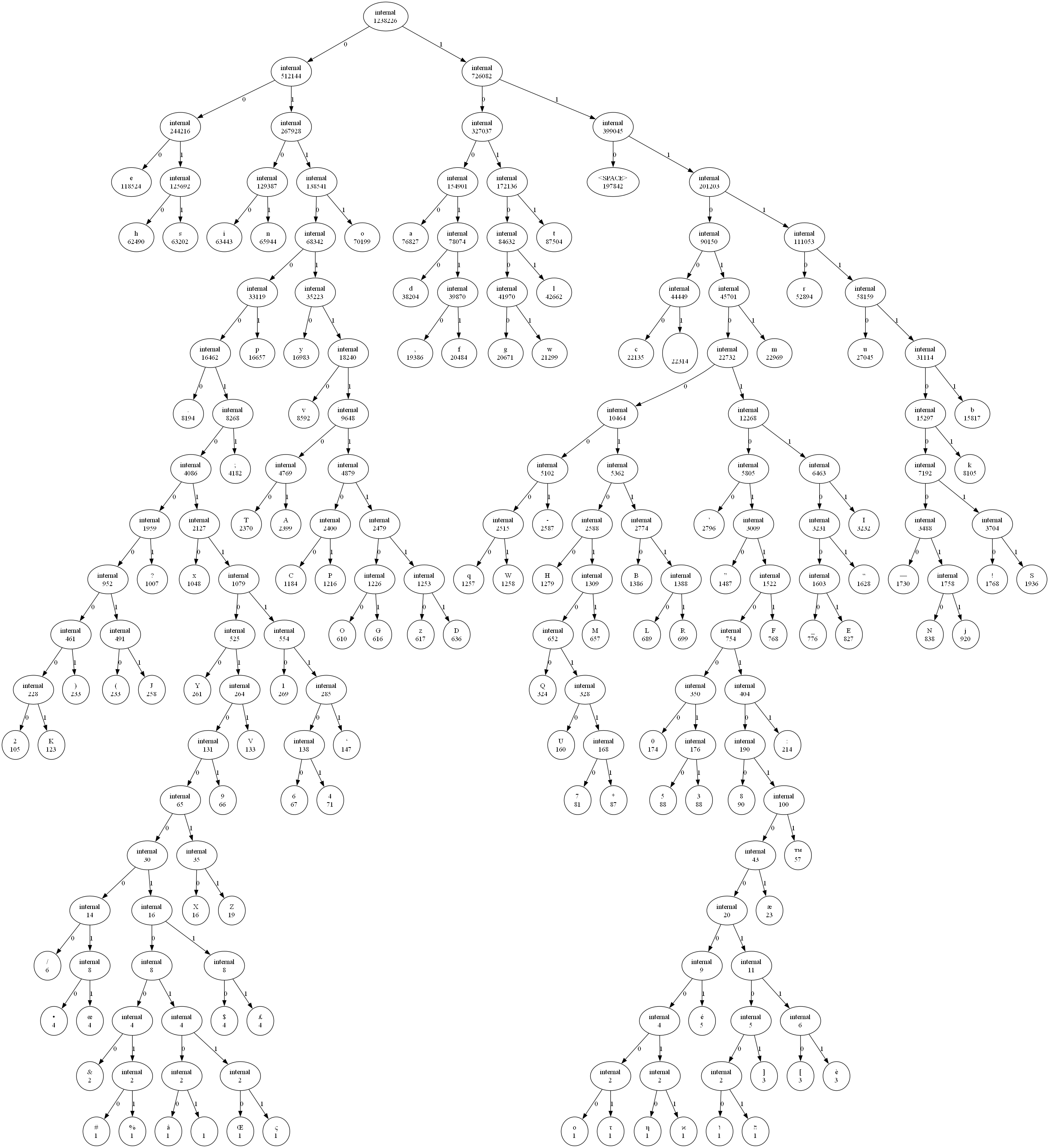 huffman-tree.png
